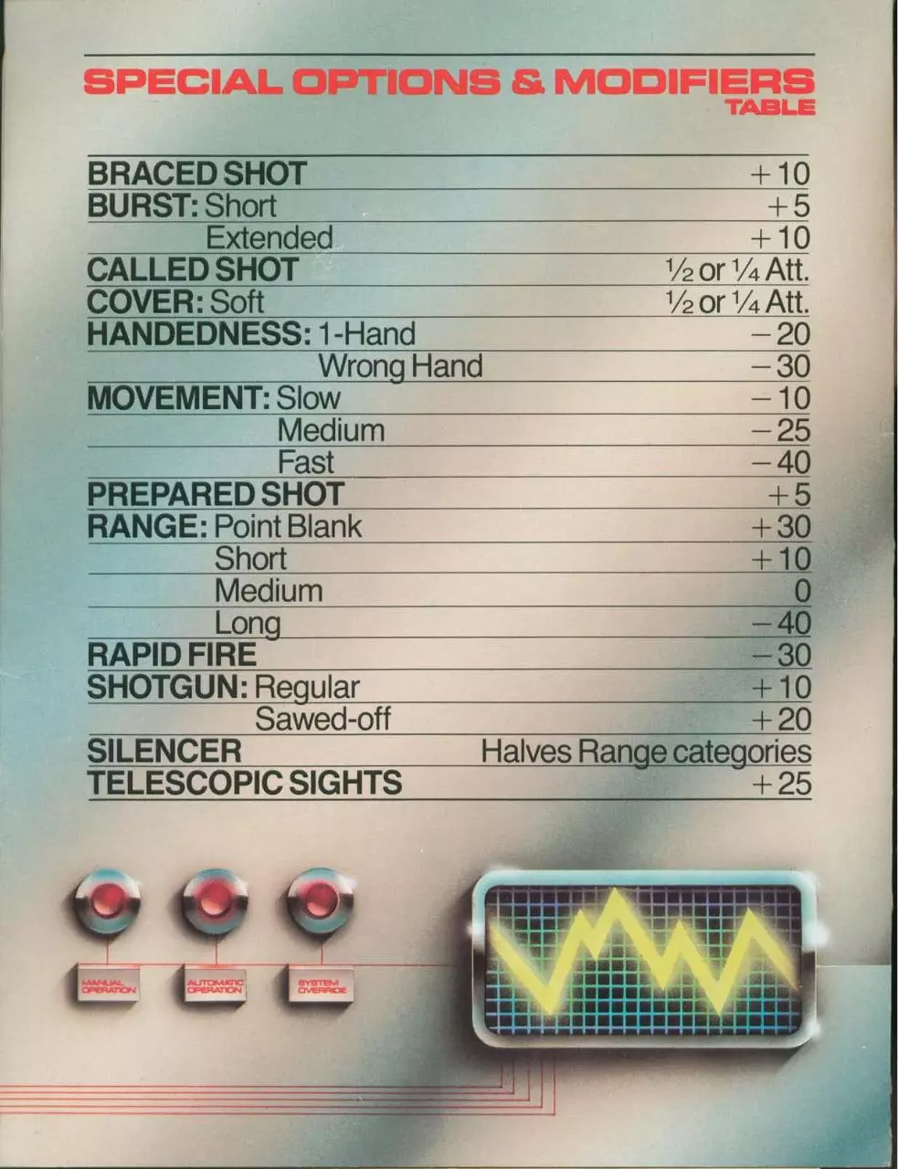 Page 2 of 6, TSR Top Secret S.I. RPG Administrators Screen (Boxed Set)