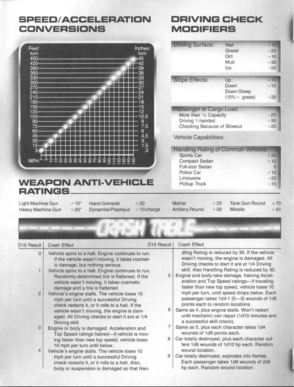 Page 4 of 6, TSR Top Secret S.I. RPG Administrators Screen (Boxed Set)