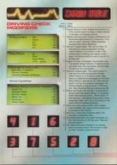 Page 3, TSR Top Secret S.I. RPG Administrators Screen (Boxed Set)