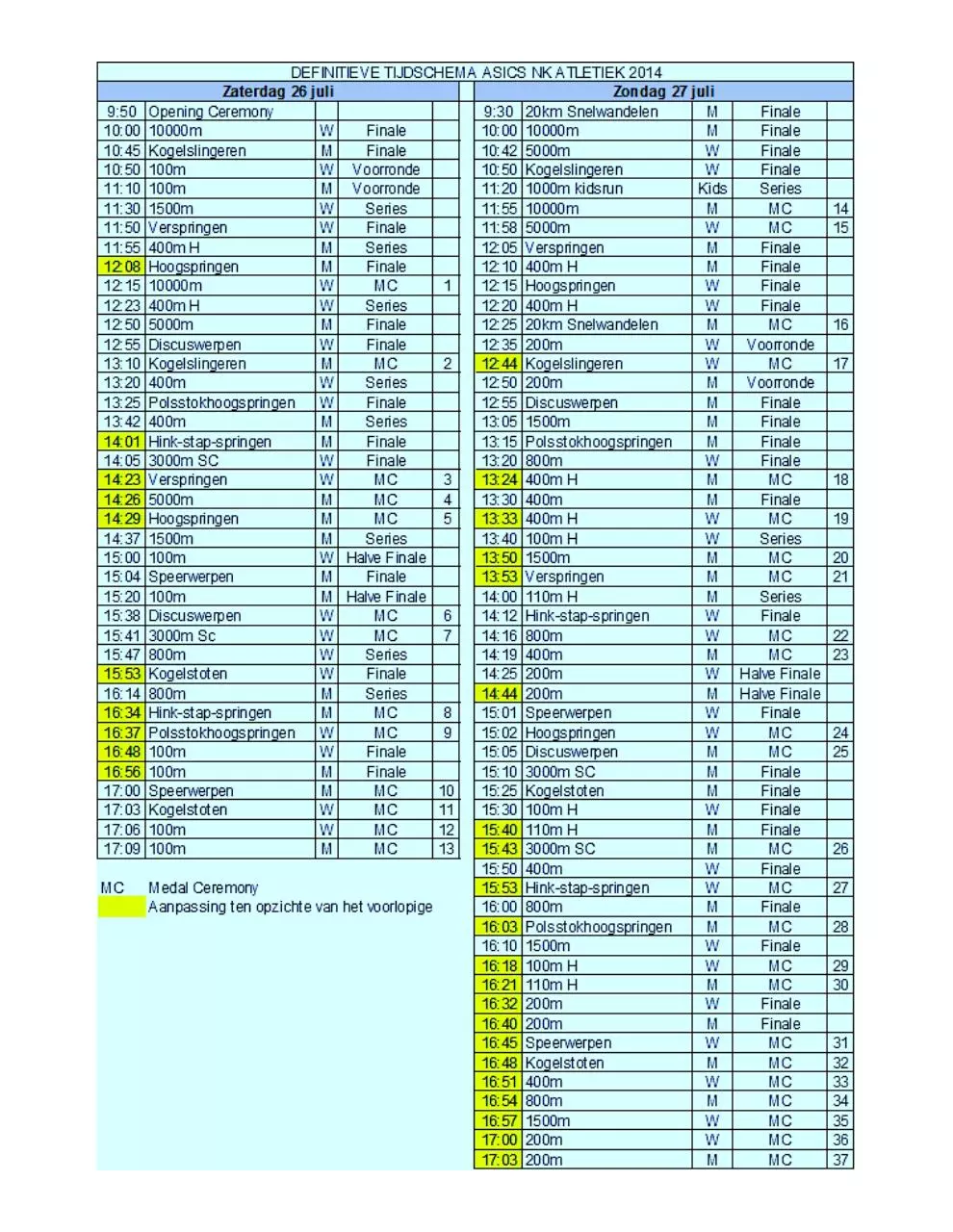 Page 1 of 1, NK Atletiek program 1