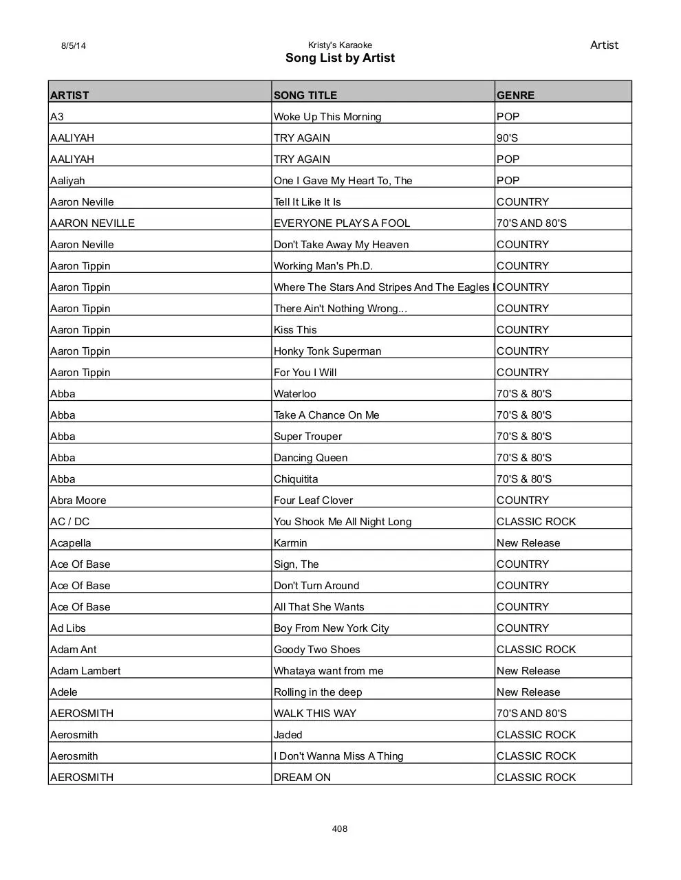 Page 2 of 122, Songs by Artist