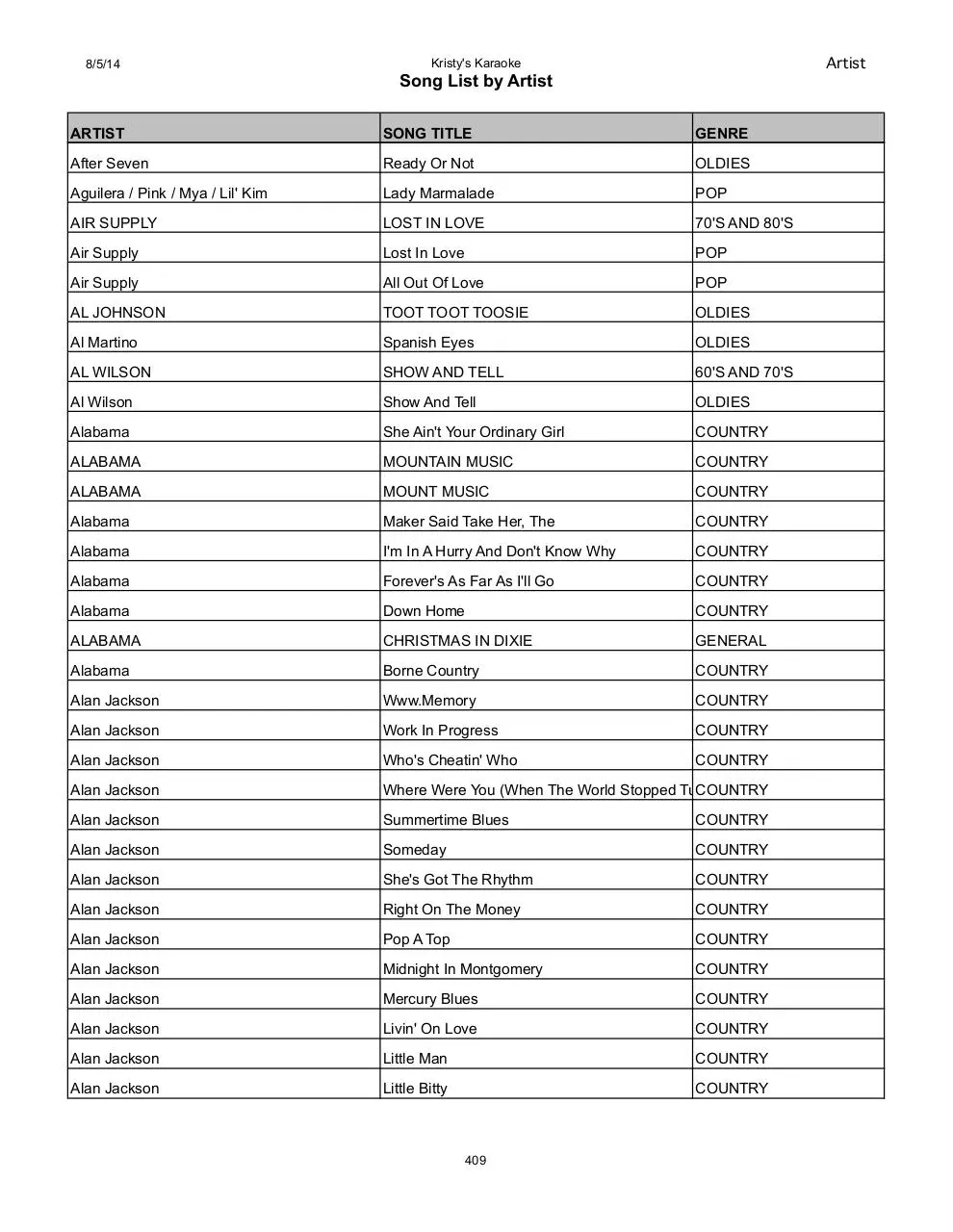Page 3 of 122, Songs by Artist