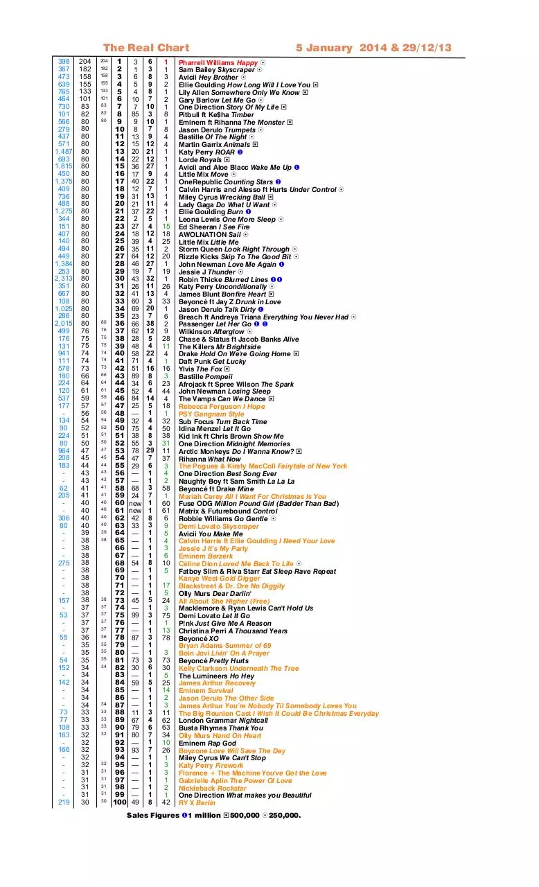 Page 2 of 32, Real Chart 2014 to 3 Aug