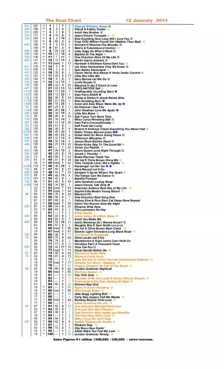 Page 3 of 32, Real Chart 2014 to 3 Aug