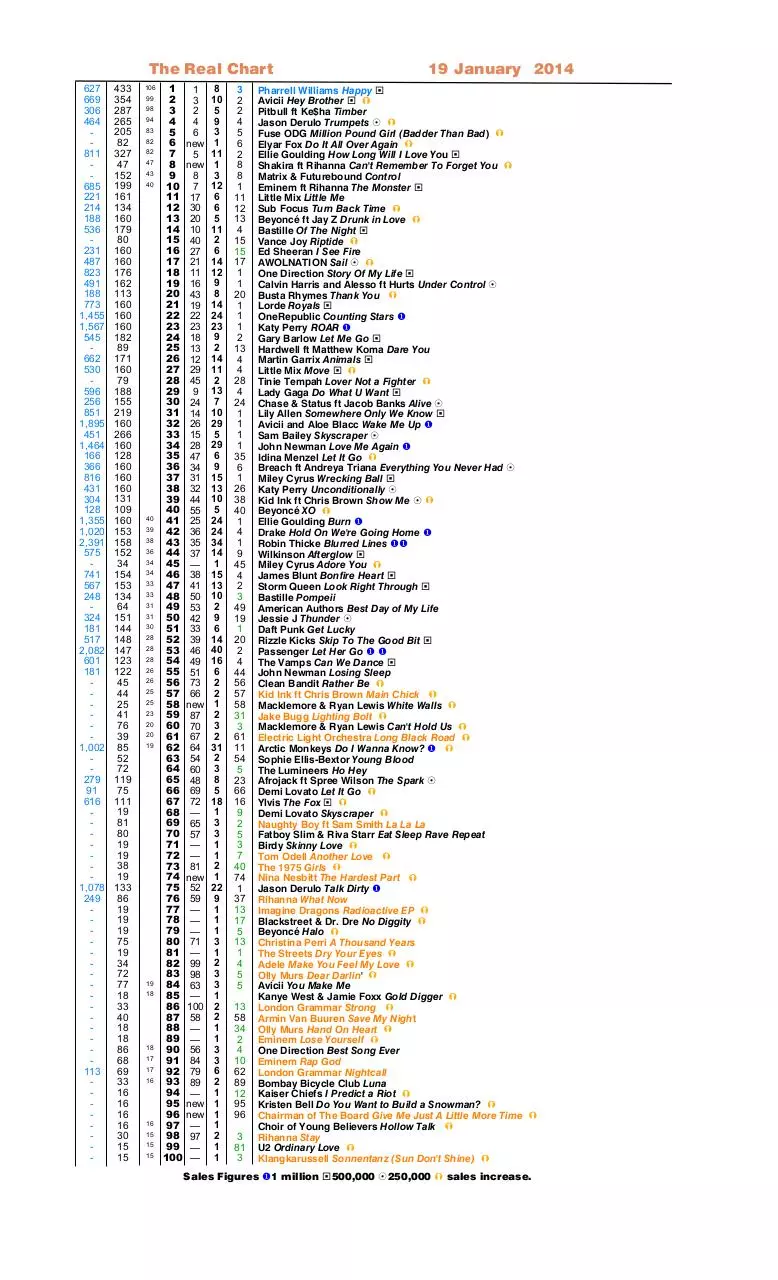 Page 4 of 32, Real Chart 2014 to 3 Aug