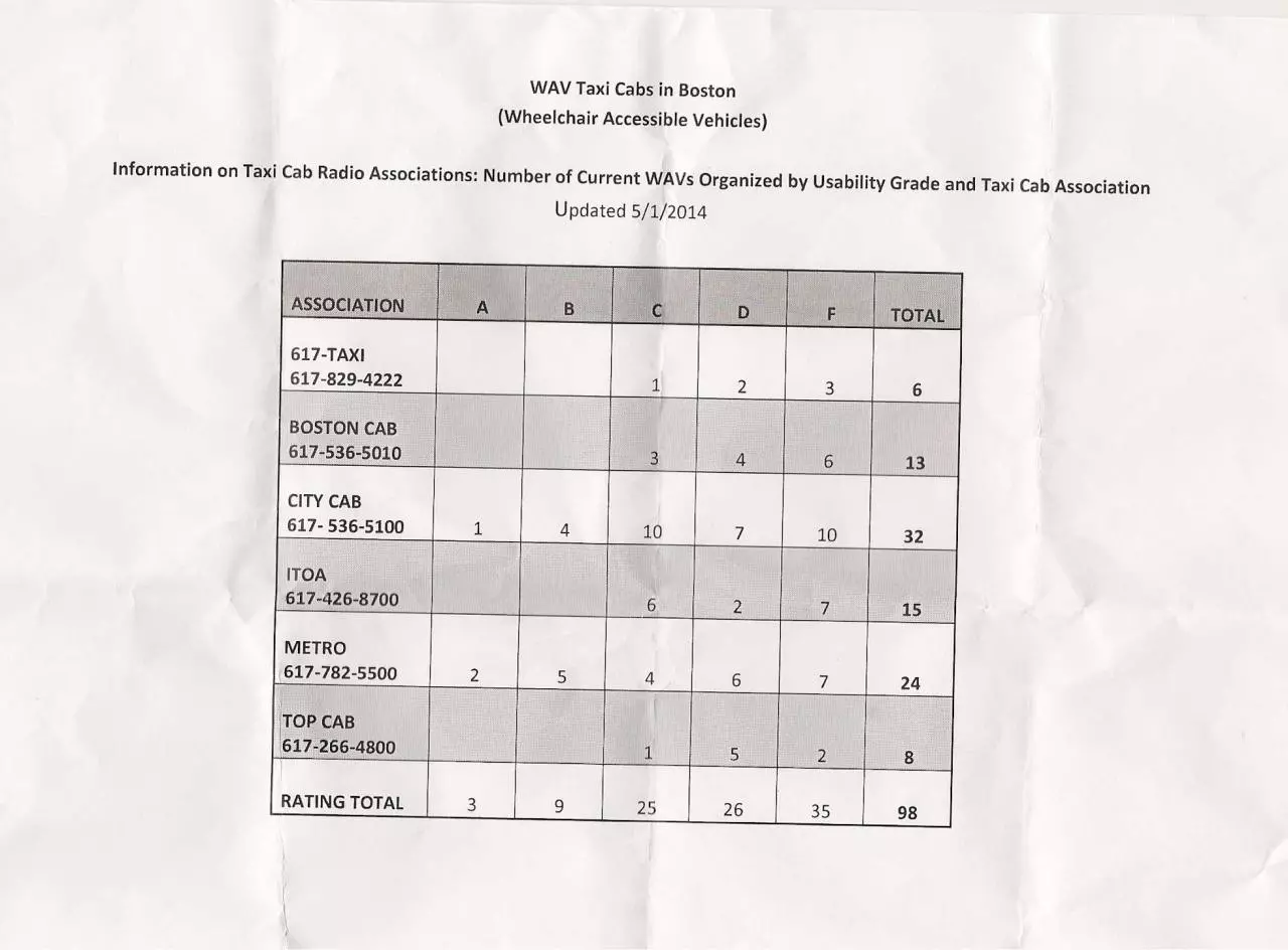 Page 1 of 1, wav taxi Cabs in Boston