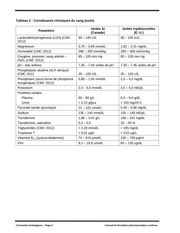 Page 4, constantes bio