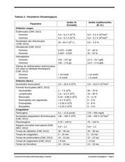 Page 5, constantes bio