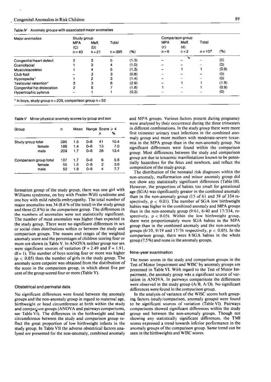 Page 4 of 8, atrisk anomalies