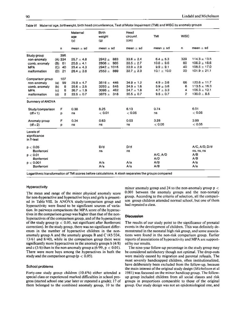 Page 5 of 8, atrisk anomalies