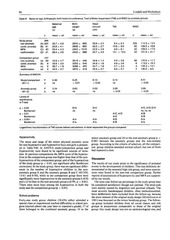 Page 5, atrisk anomalies