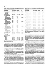 Page 3, five y less 200g neuro psy artic