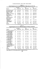 Page 3, neurodev screen 5y at risk