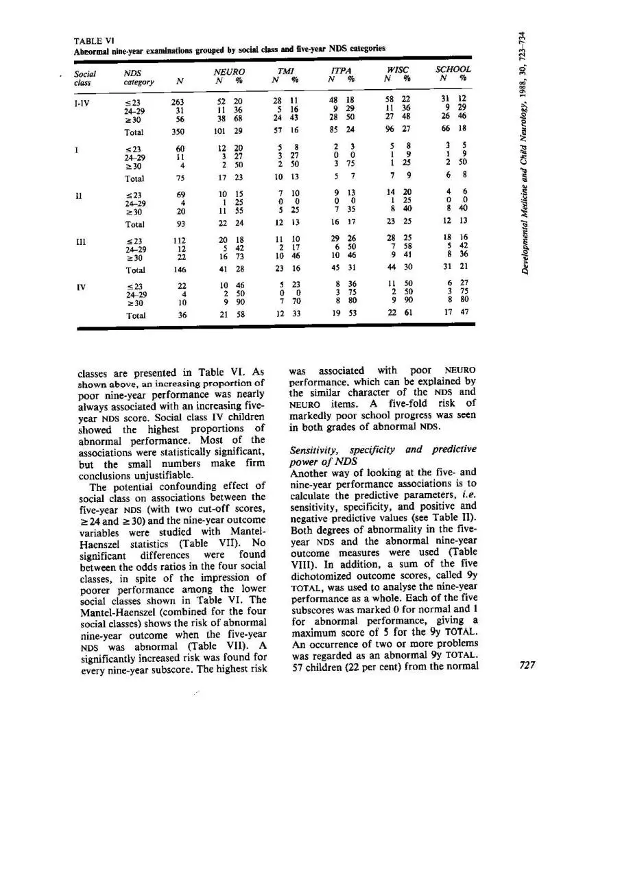 Page 5 of 12, preschool neurodev exam