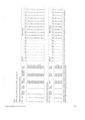 Page 4, spect in clidren with freq fits