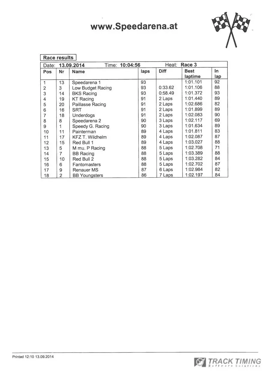 Page 1 of 6, Ergebnisse (13.09.2014)