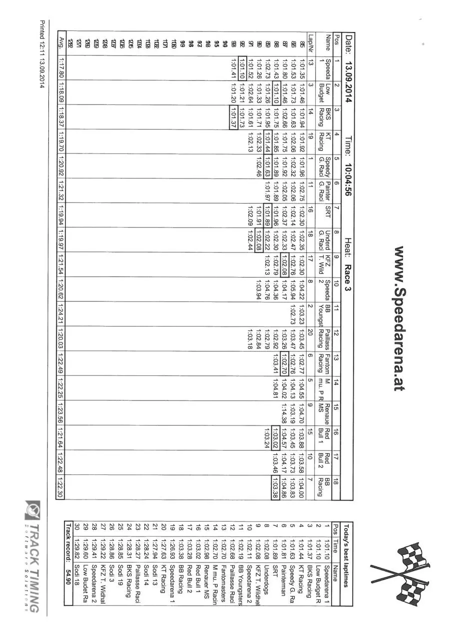 Page 5 of 6, Ergebnisse (13.09.2014)