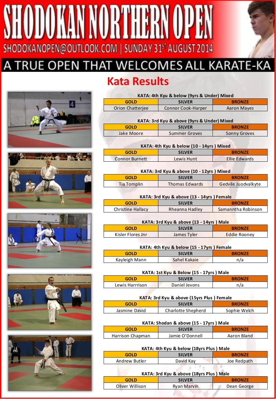 Shodokan Northern Open - Post Event Document.pdf - page 4/7