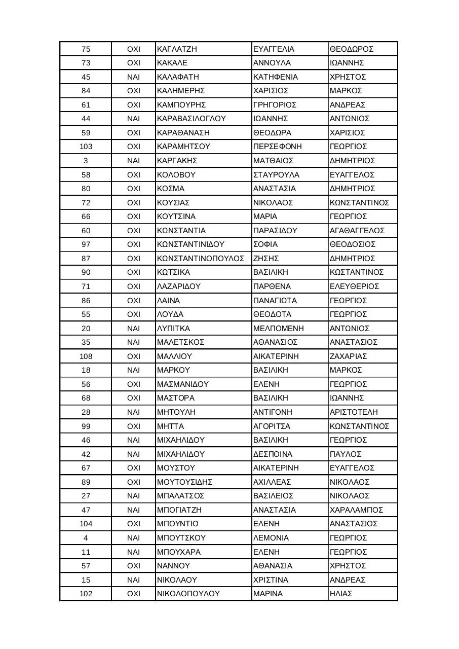 Page 2 of 3, ΚΟΖΑΝΗΣ 2014 ΑΛΦΑΒΗΤΙΚΑ