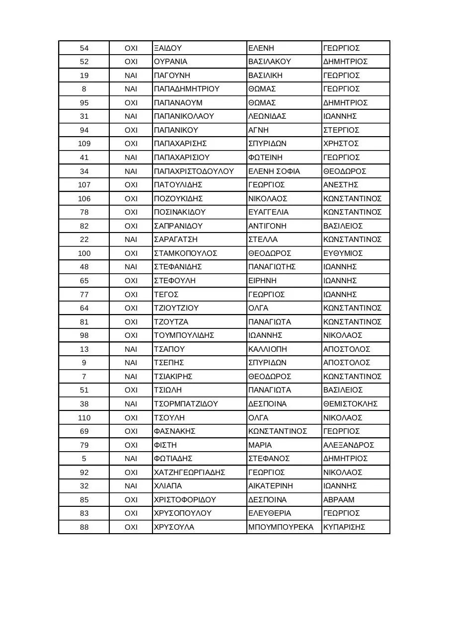 Page 3 of 3, ΚΟΖΑΝΗΣ 2014 ΑΛΦΑΒΗΤΙΚΑ
