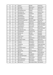 Page 3, ΚΟΖΑΝΗΣ 2014 ΑΛΦΑΒΗΤΙΚΑ