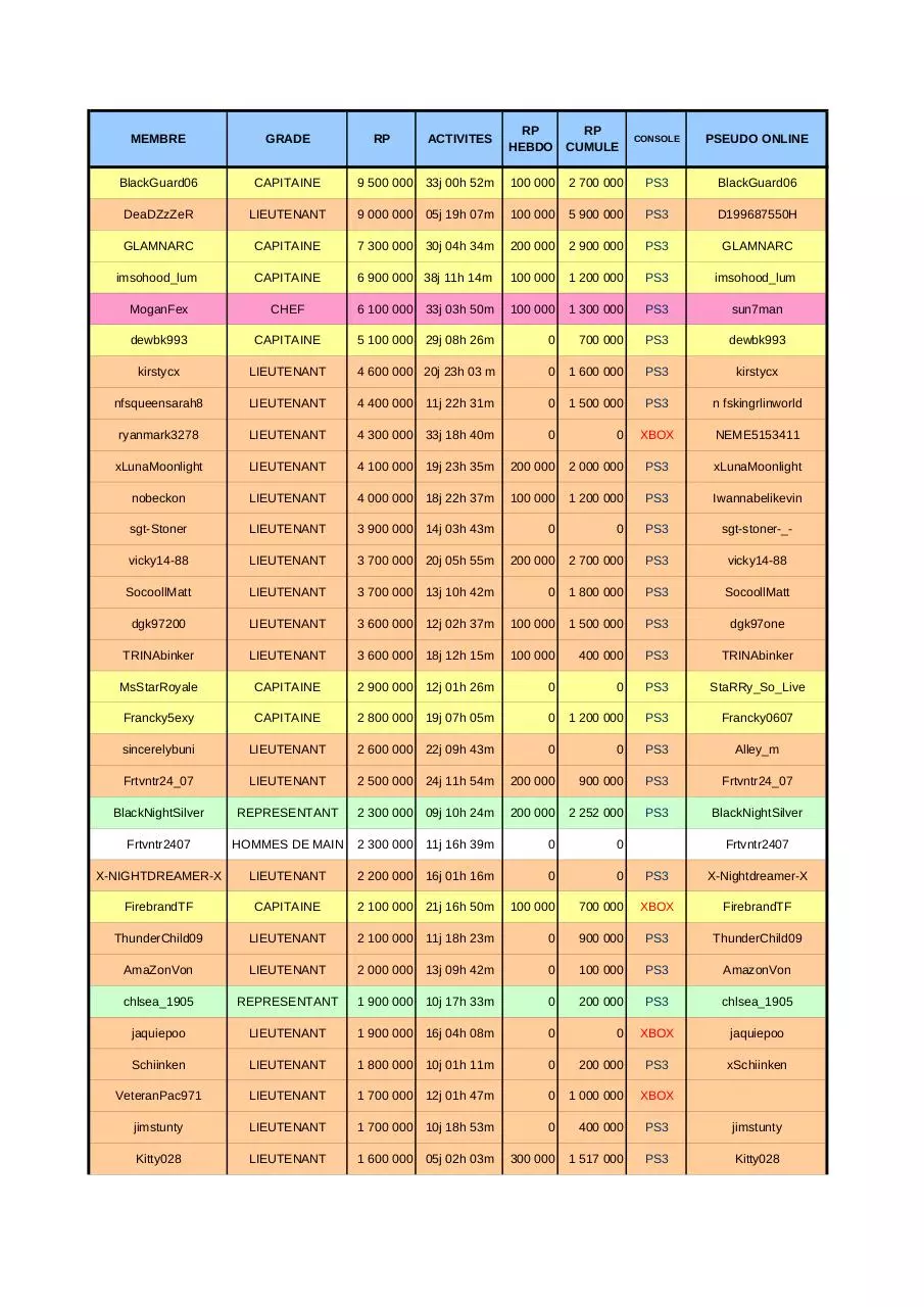Page 1 of 4, 5EXY board °°° active members week 8