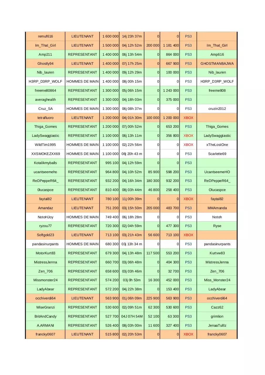 Page 2 of 4, 5EXY board °°° active members week 8