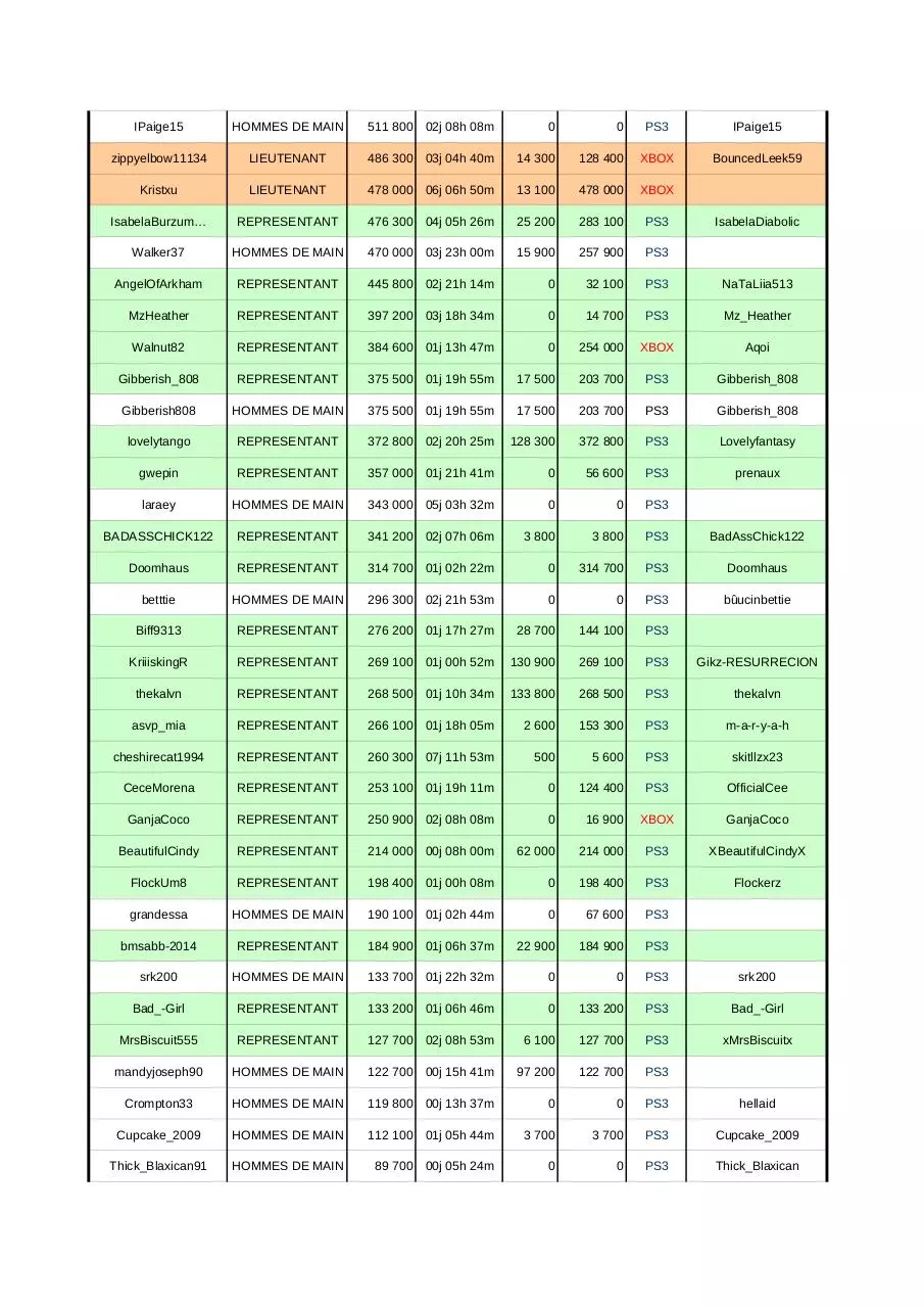 Page 3 of 4, 5EXY board °°° active members week 8