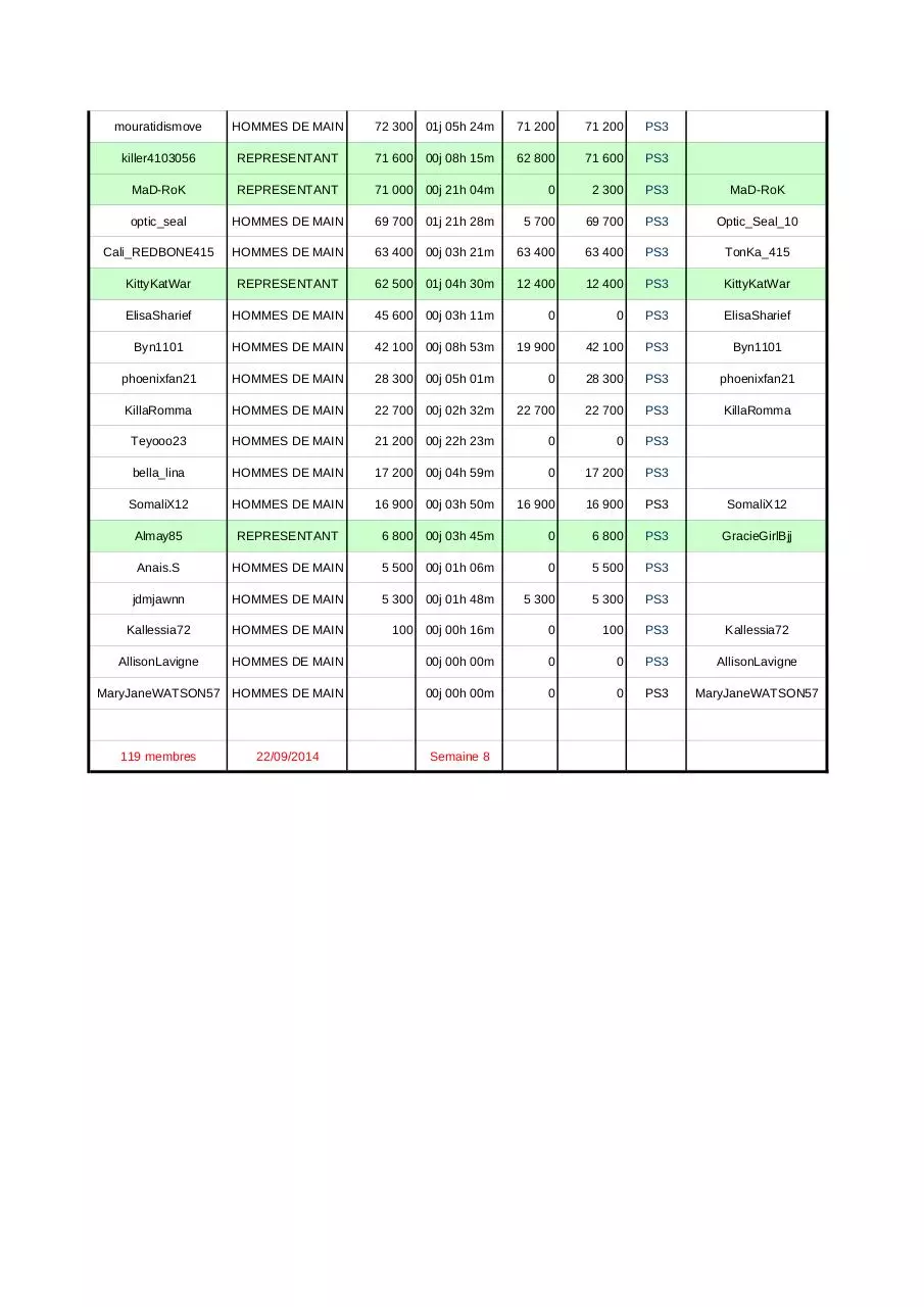 Page 4 of 4, 5EXY board °°° active members week 8