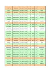 Page 2, 5EXY board °°° active members week 8