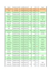 Page 3, 5EXY board °°° active members week 8