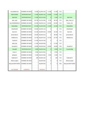 Page 4, 5EXY board °°° active members week 8