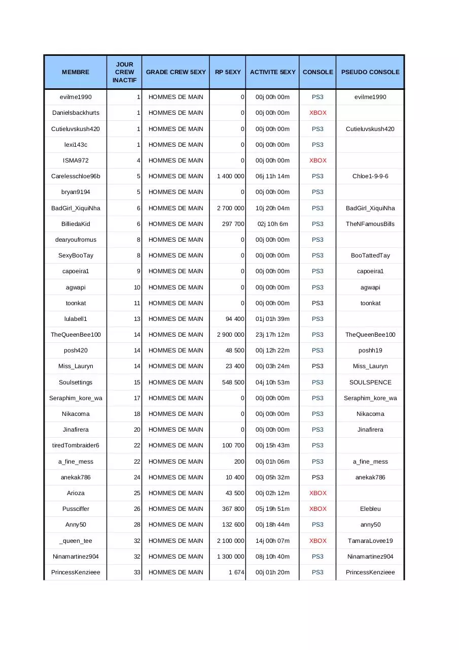 Page 1 of 2, 5EXY board °°° inactive members week 8