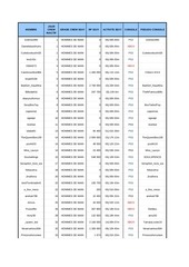 Page 1, 5EXY board °°° inactive members week 8