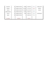 Page 2, 5EXY board °°° inactive members week 8