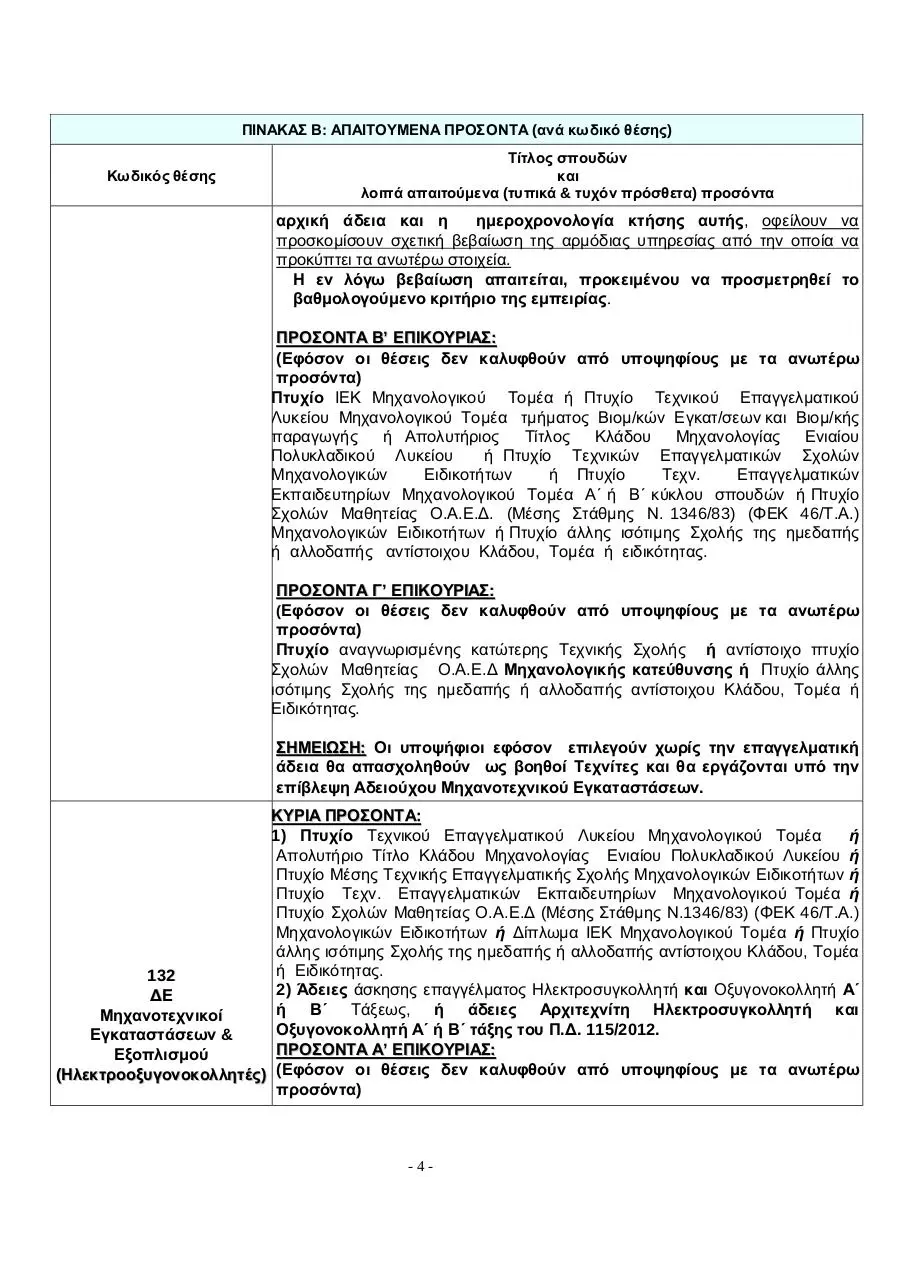 Page 4 of 30, ΓΙΑ ΤΟ ΝΟΜΟΥ ΦΛΩΡΙΝΑΣ