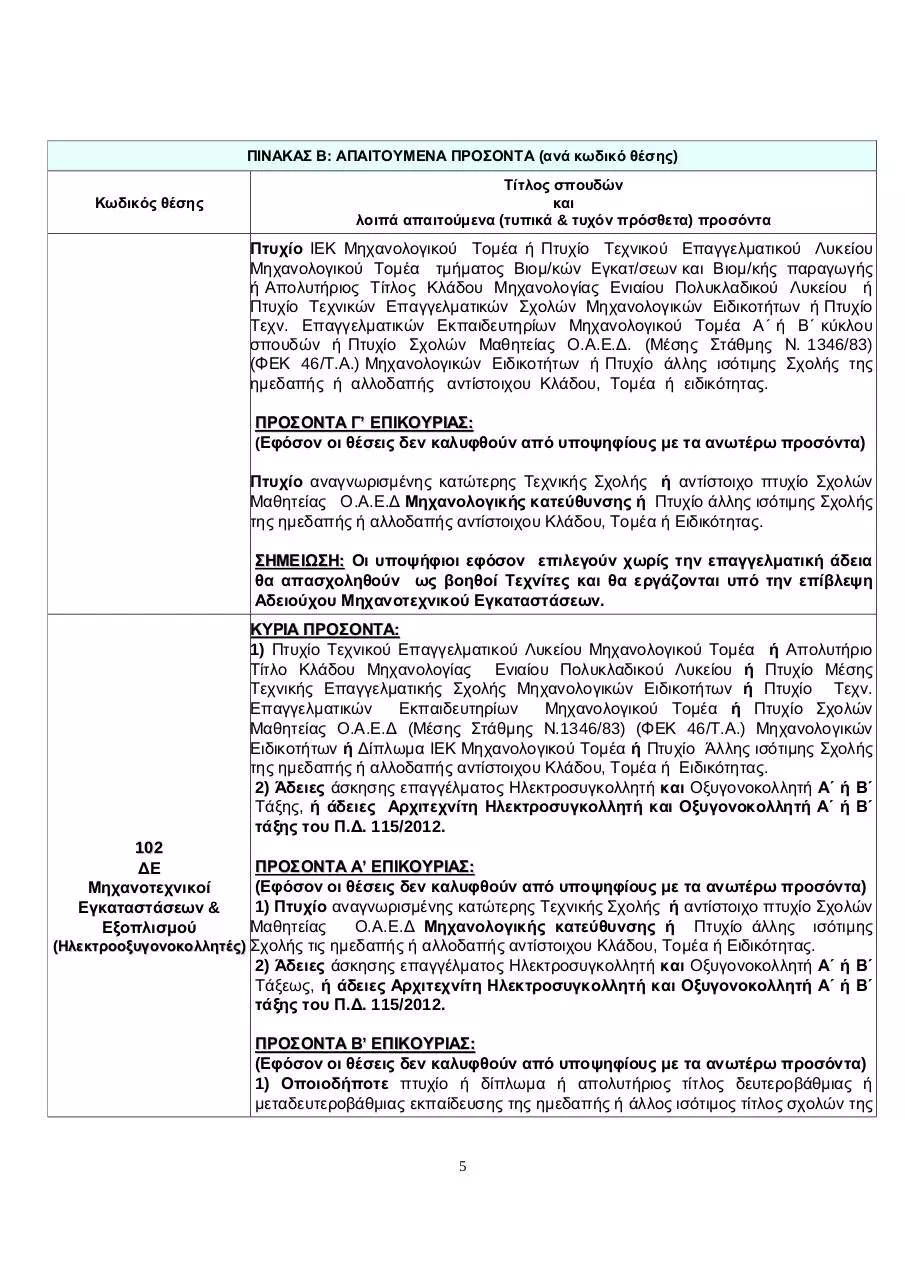 Page 5 of 37, ΓΙΑ ΤΟ ΝΟΜΟΥ ΚΟΖΑΝΗΣ