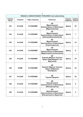 Page 2, ΓΙΑ ΤΟ ΝΟΜΟΥ ΚΟΖΑΝΗΣ