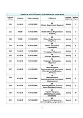Page 3, ΓΙΑ ΤΟ ΝΟΜΟΥ ΚΟΖΑΝΗΣ