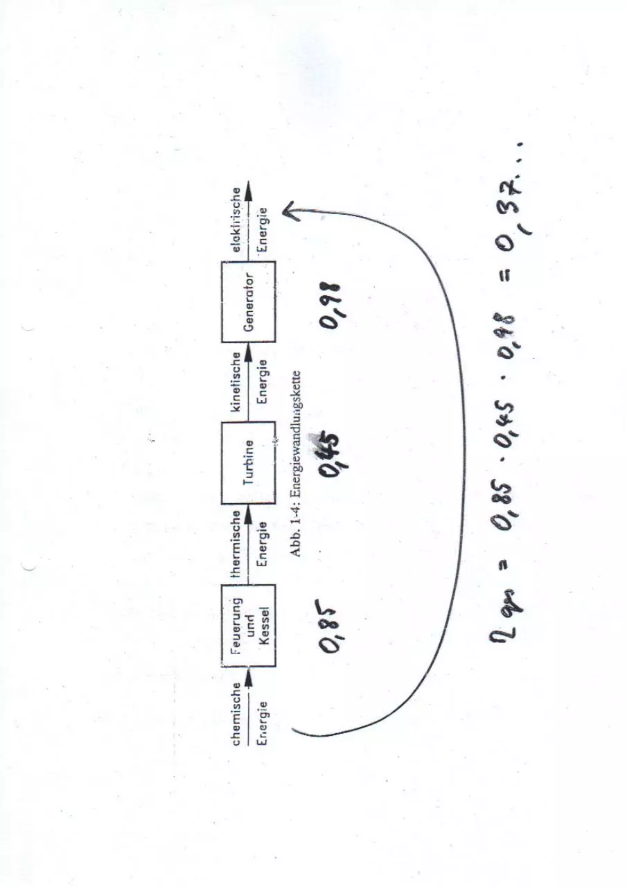 Page 5 of 8, cours tecno 201415