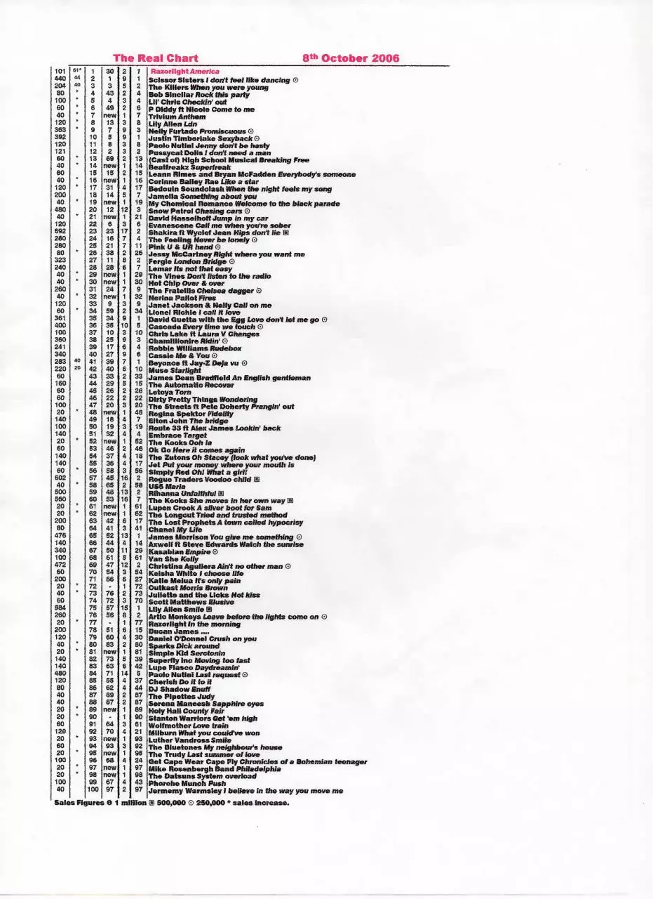 Page 1 of 13, Real Chart 2006