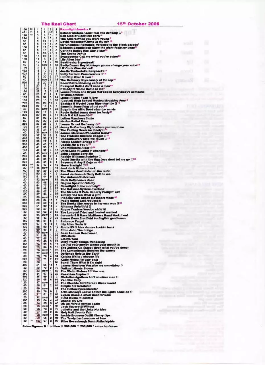 Page 2 of 13, Real Chart 2006
