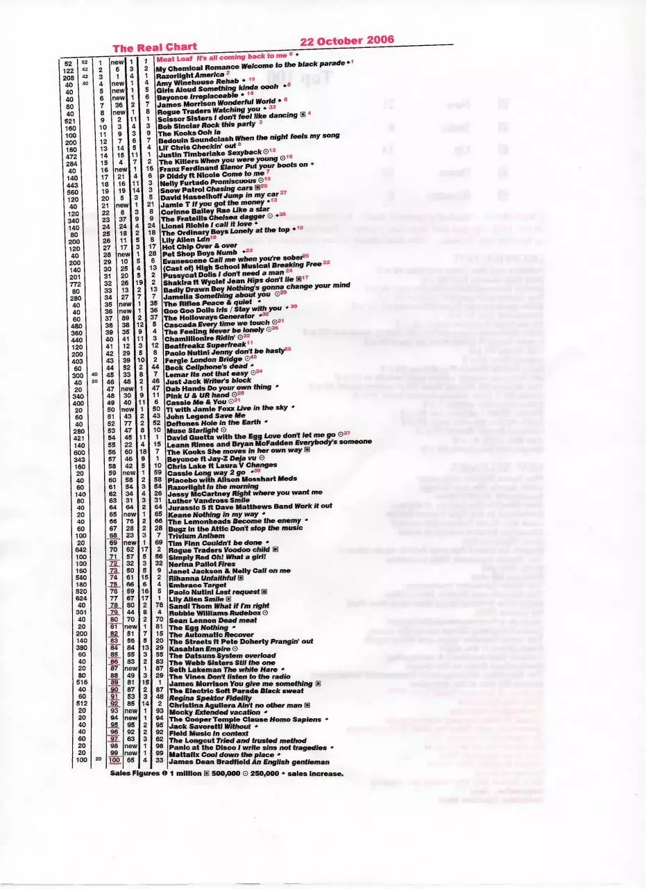 Page 3 of 13, Real Chart 2006