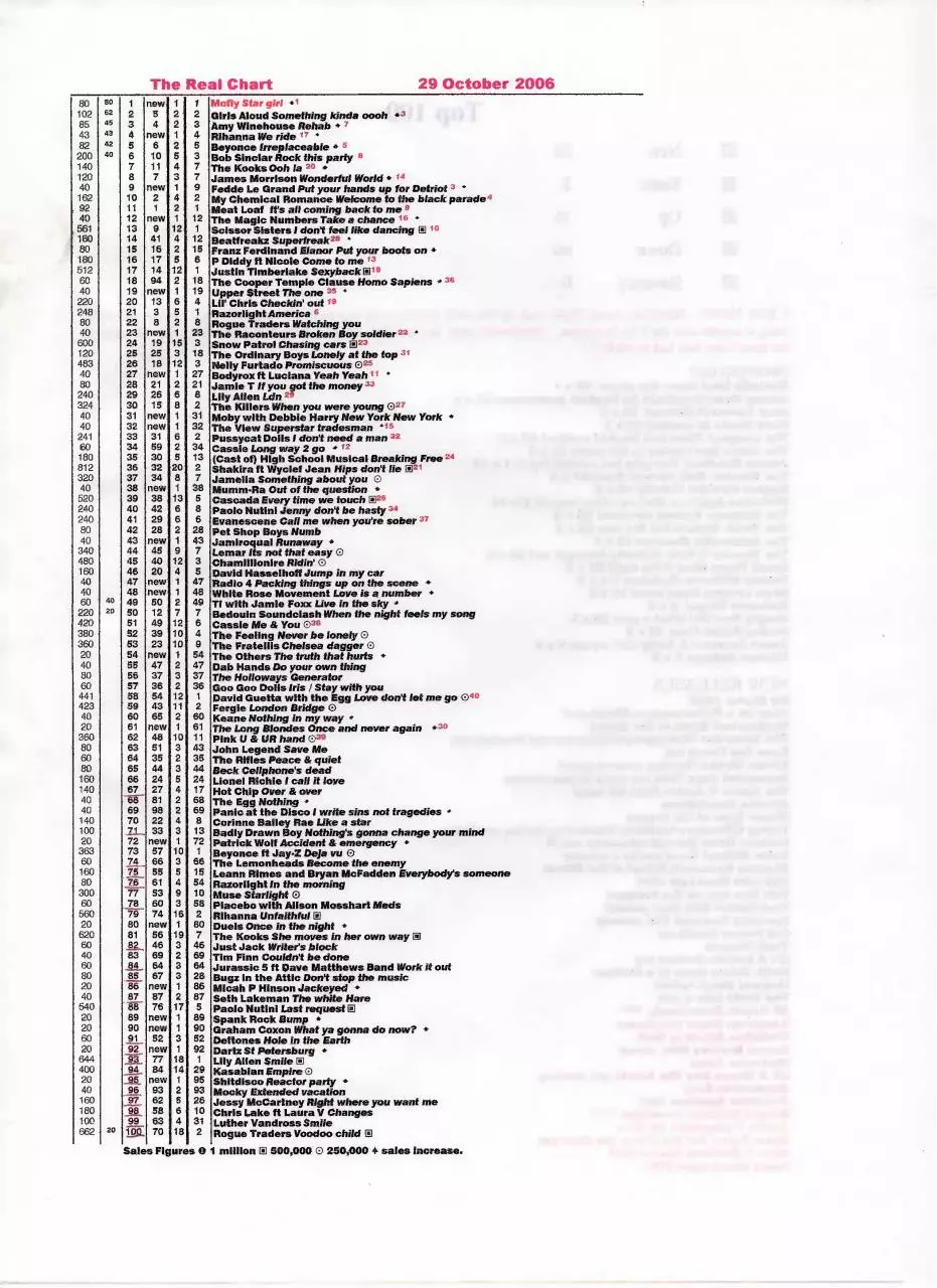 Page 4 of 13, Real Chart 2006