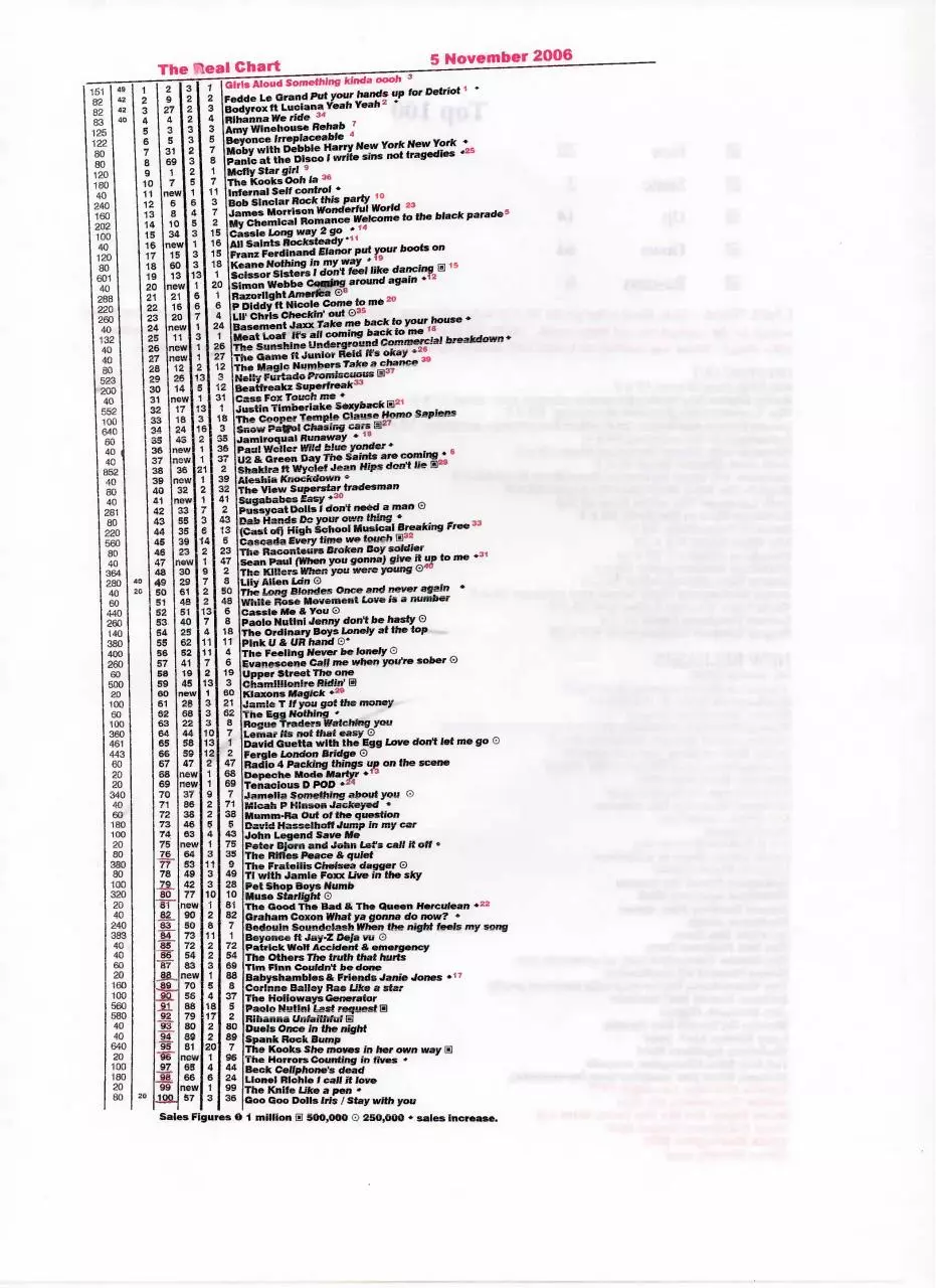 Page 5 of 13, Real Chart 2006