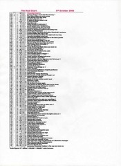 Page 1, Real Chart 2006