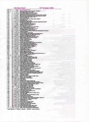 Page 2, Real Chart 2006