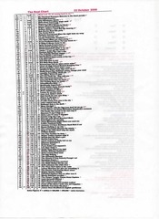 Page 3, Real Chart 2006
