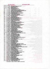 Page 4, Real Chart 2006