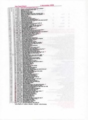 Page 5, Real Chart 2006